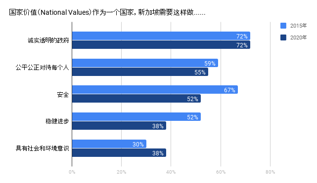 不再那么重视新加坡安不安全