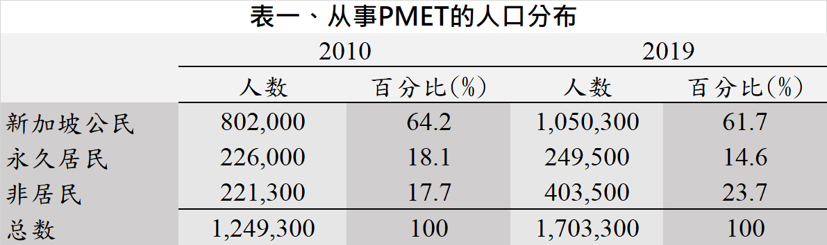 20200915 table 1.png