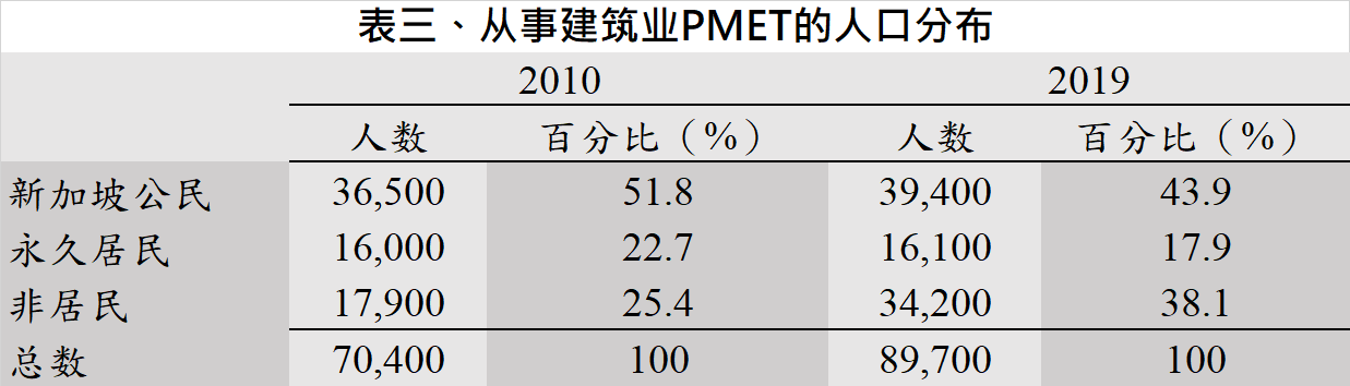 20200915 table 3.png