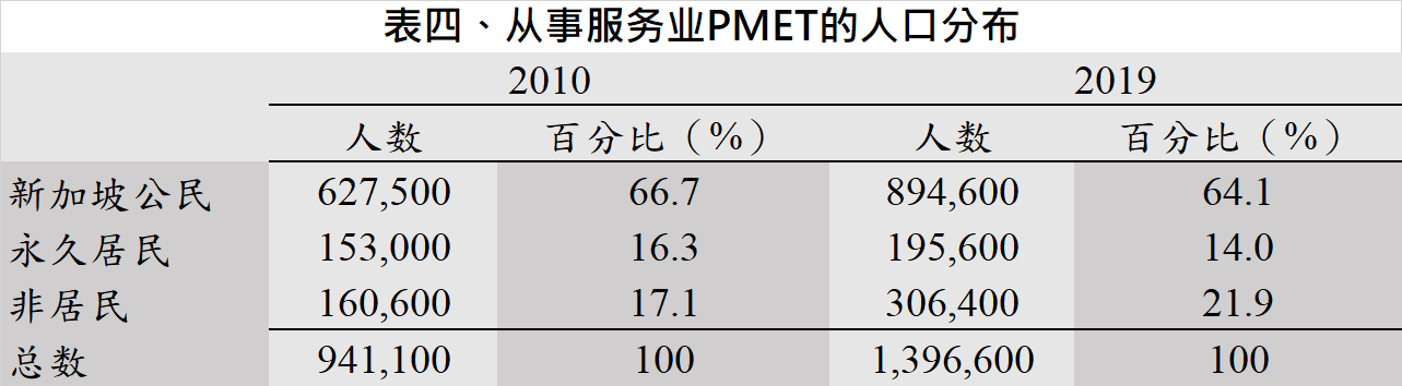 20200915 table 4.png