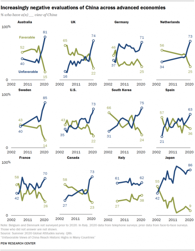 20201007 unfavourable chart.png