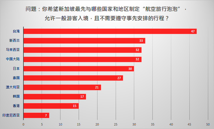 20201015 table.png