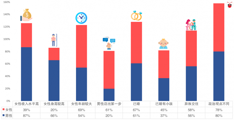 20201106 - Graph Table (Final).png