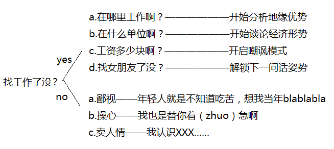 20210121-工作？.png