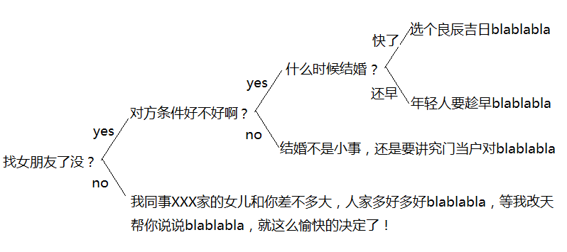 20210121-耍朋友？.png