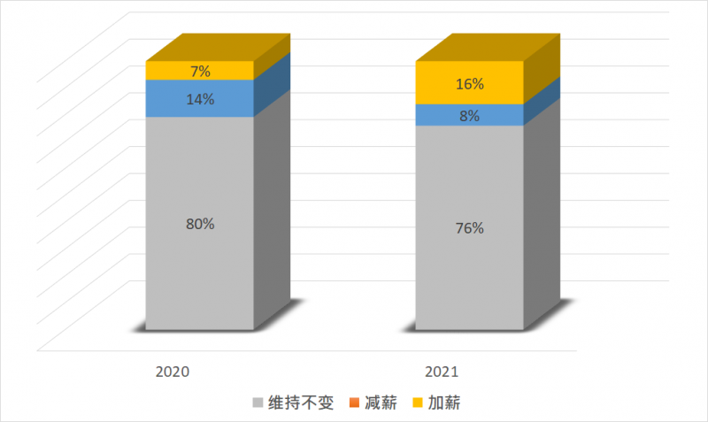 20210126 salary.png