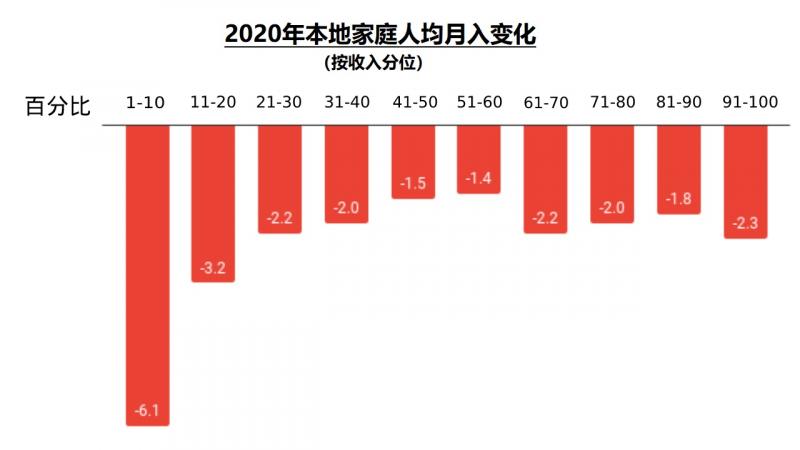 20210208 table 1.jpg