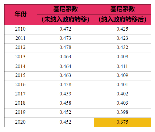 20210208 table 2.png