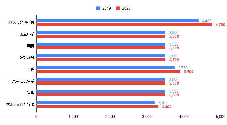 20210219 chart 2.png