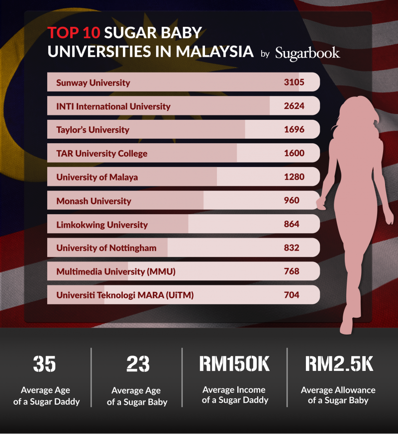 20210219-top 10 malaysia universities.png