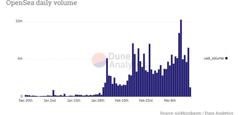 20210322 - Graph.jpg