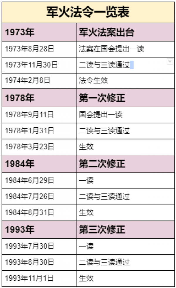 20210329-Table guns law.png