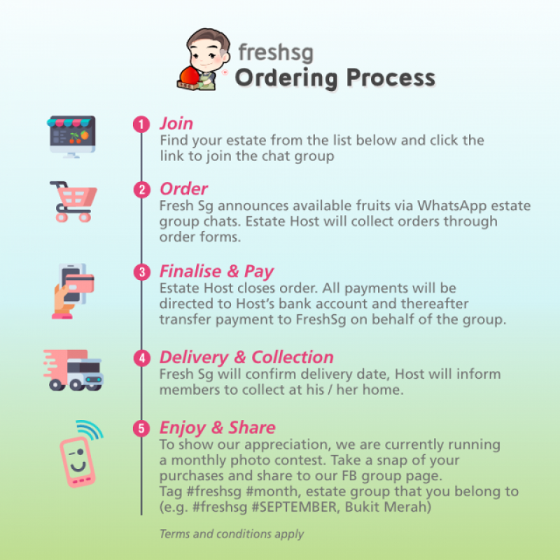 20210408-Fresh-SG-Ordering.png