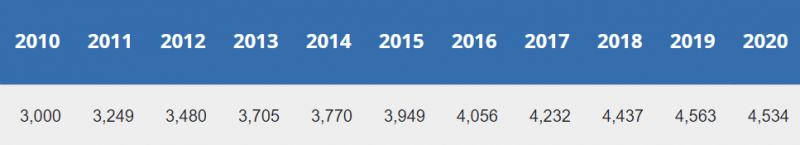 20210607 median income.png